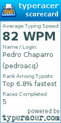 Scorecard for user pedroacq