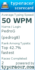 Scorecard for user pedrog8