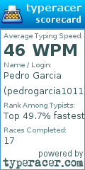 Scorecard for user pedrogarcia1011