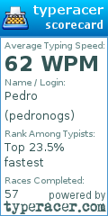 Scorecard for user pedronogs