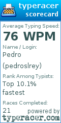 Scorecard for user pedroslrey