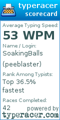 Scorecard for user peeblaster