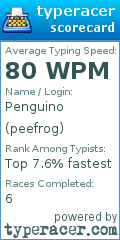 Scorecard for user peefrog