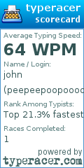 Scorecard for user peepeepoopoooo123