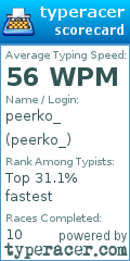 Scorecard for user peerko_