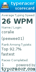 Scorecard for user peewee01