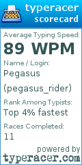 Scorecard for user pegasus_rider