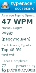 Scorecard for user peggynguyen