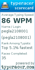 Scorecard for user pegla2108001