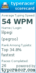 Scorecard for user pegroo
