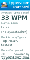 Scorecard for user pelayorafael92