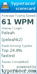 Scorecard for user peleahk2