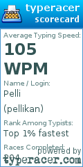 Scorecard for user pellikan