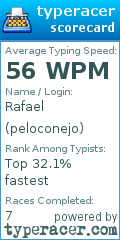 Scorecard for user peloconejo