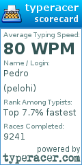 Scorecard for user pelohi