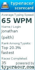 Scorecard for user pelth