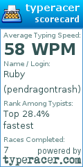 Scorecard for user pendragontrash