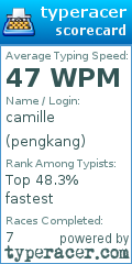 Scorecard for user pengkang