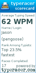 Scorecard for user pengoose