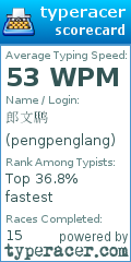 Scorecard for user pengpenglang