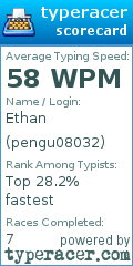 Scorecard for user pengu08032
