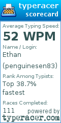 Scorecard for user penguinesen83