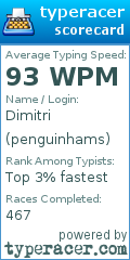Scorecard for user penguinhams
