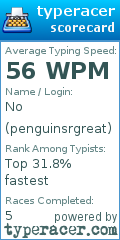 Scorecard for user penguinsrgreat