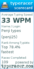 Scorecard for user penji25