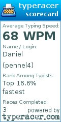 Scorecard for user pennel4
