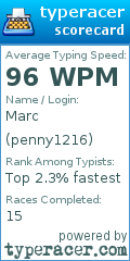 Scorecard for user penny1216