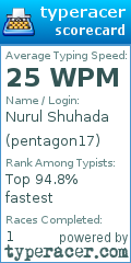 Scorecard for user pentagon17