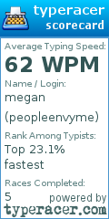 Scorecard for user peopleenvyme