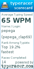 Scorecard for user pepega_clap69