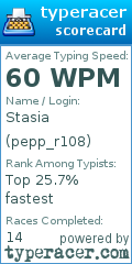 Scorecard for user pepp_r108