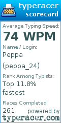 Scorecard for user peppa_24