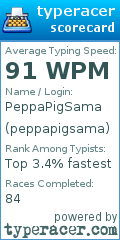Scorecard for user peppapigsama