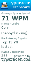 Scorecard for user peppyduckling