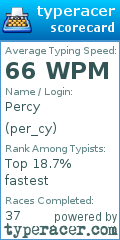 Scorecard for user per_cy