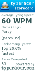 Scorecard for user percy_rv