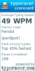 Scorecard for user perdipot
