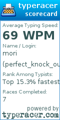 Scorecard for user perfect_knock_out