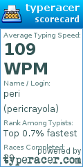 Scorecard for user pericrayola