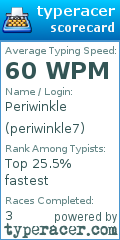 Scorecard for user periwinkle7