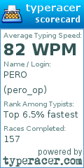 Scorecard for user pero_op