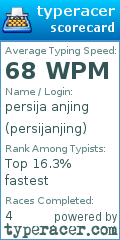 Scorecard for user persijanjing