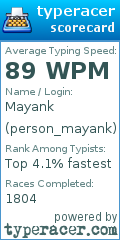 Scorecard for user person_mayank