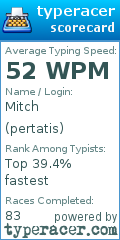 Scorecard for user pertatis