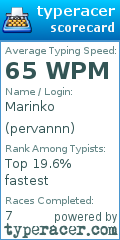 Scorecard for user pervannn