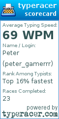 Scorecard for user peter_gamerrr